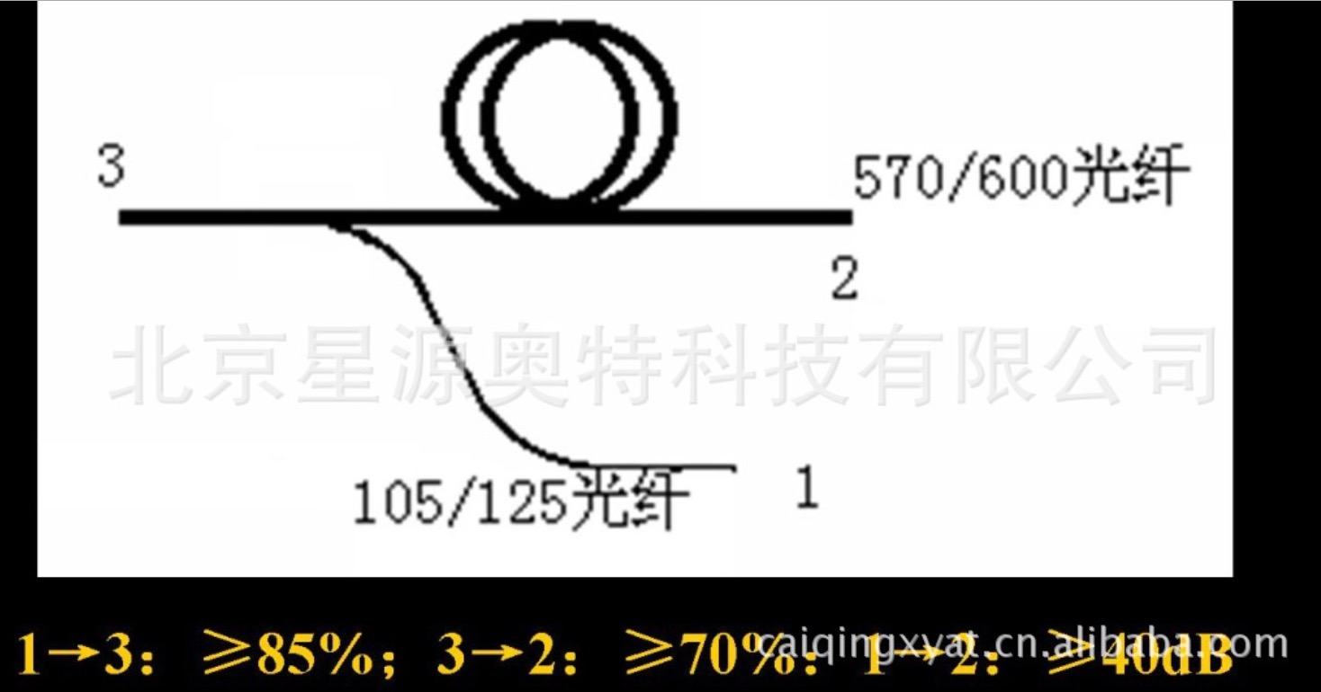 非平衡耦合器/透反射式光纤探头，工作波长紫外-可见-红外